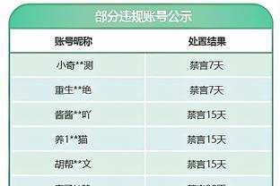 哥本哈根主帅：我们就是A组第二好的球队，积分榜不会说谎